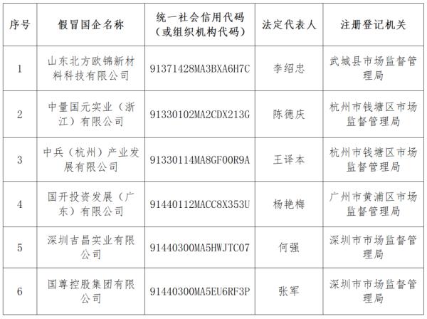 5000亿元央企，严正声明→