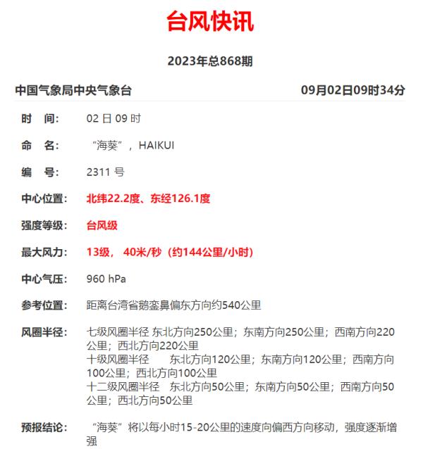 明日16级！“海葵”将成超强台风！福建或迎强降水！