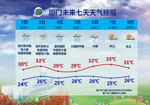“苏拉”已登陆,“爆表级”现场画面!“海葵”路径调整!厦门接下来…… “苏拉”已登陆,“爆表级”现场画面!“海葵”路径调整!厦门接下来……