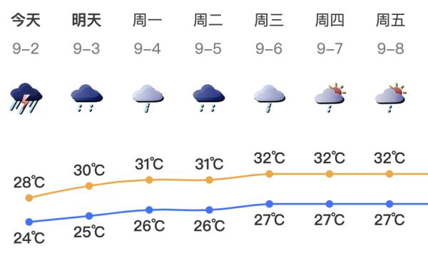 分区橙色暴雨预警生效中!深圳地铁、公交发布最新通知,台风“苏拉”最新动态→ 分区橙色暴雨预警生效中!深圳地铁、公交发布最新通知,台风“苏拉”最新动态→