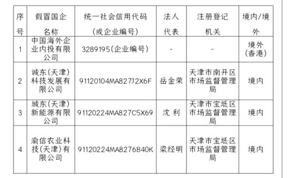 5000亿元央企，严正声明→