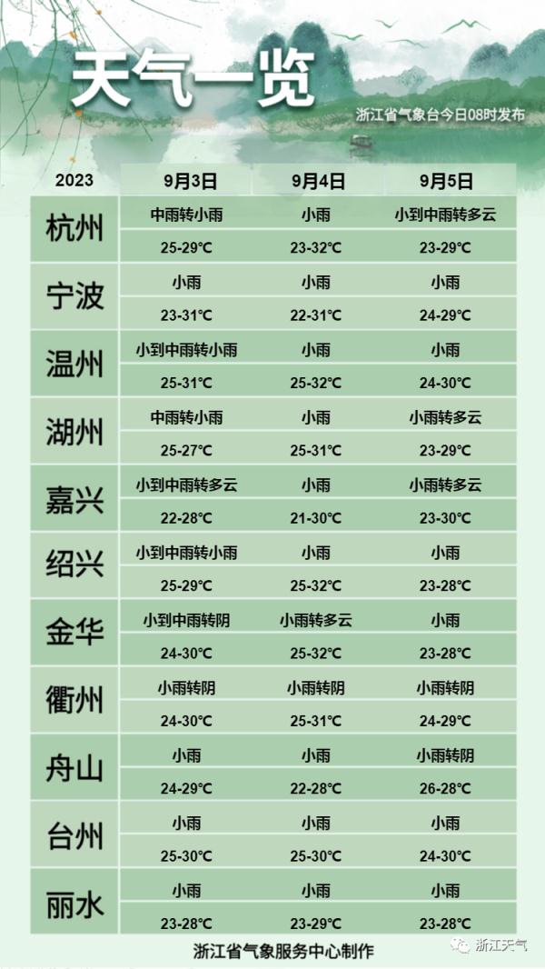 “海葵”气势汹汹，“鸿雁”停止编号！浙江入秋还有多久？