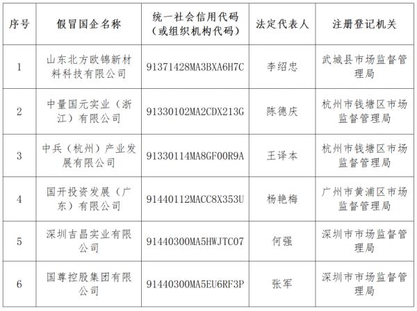 中国兵器工业集团紧急声明! 中国兵器工业集团紧急声明!