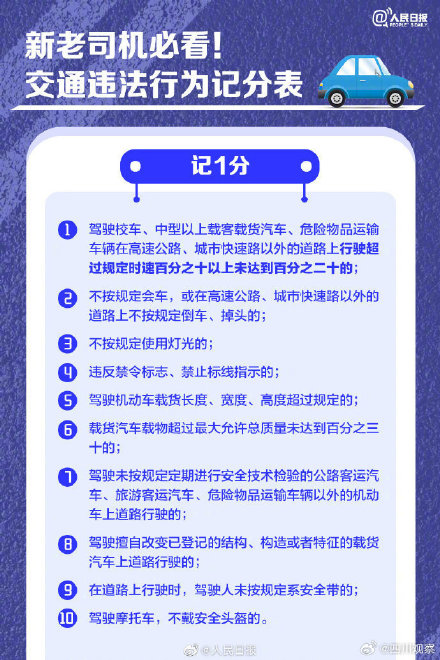 转发了解！超全交通违法行为记分表