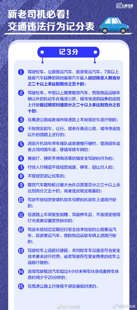 转发了解！超全交通违法行为记分表