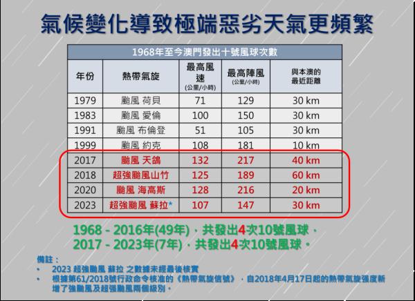 “苏拉”登陆，“海葵”来袭！现场画面传回，他们这样应对→