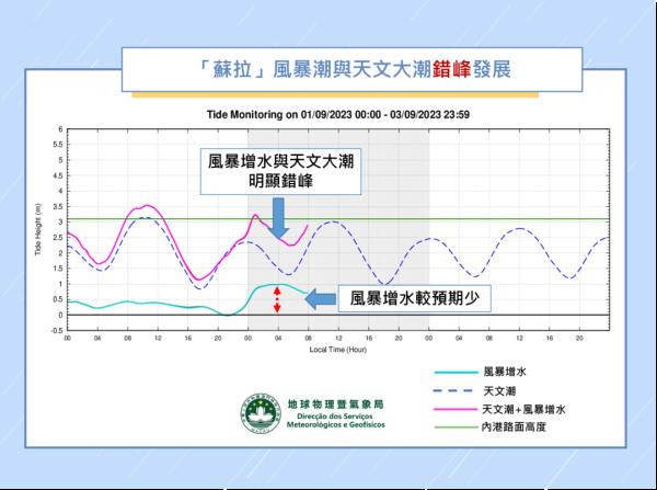 “苏拉”登陆，“海葵”来袭！现场画面传回，他们这样应对→
