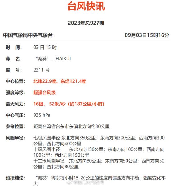 刚刚!强台风“海葵”登陆了!接下来…… 刚刚!强台风“海葵”登陆了!接下来……