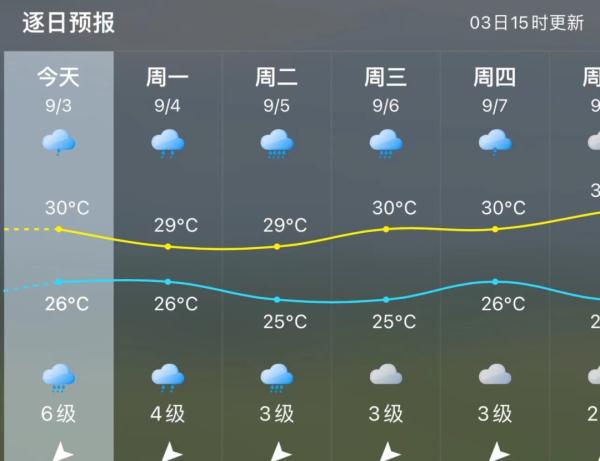 台风“海葵”登陆！福州预警升级！