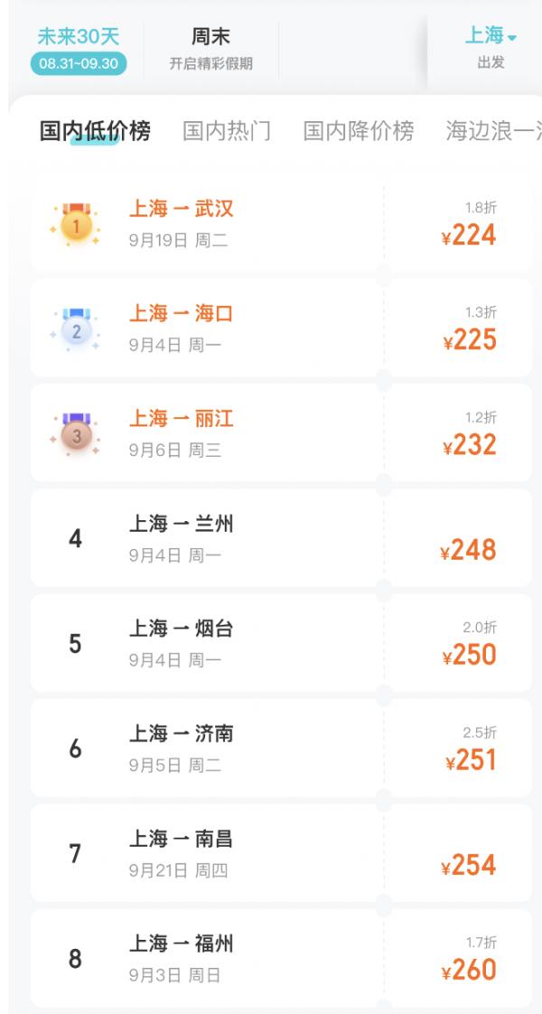 价格腰斩！不少上海人跃跃欲试，网友：幸好忍了两个月……注意：接下来可能又要涨→