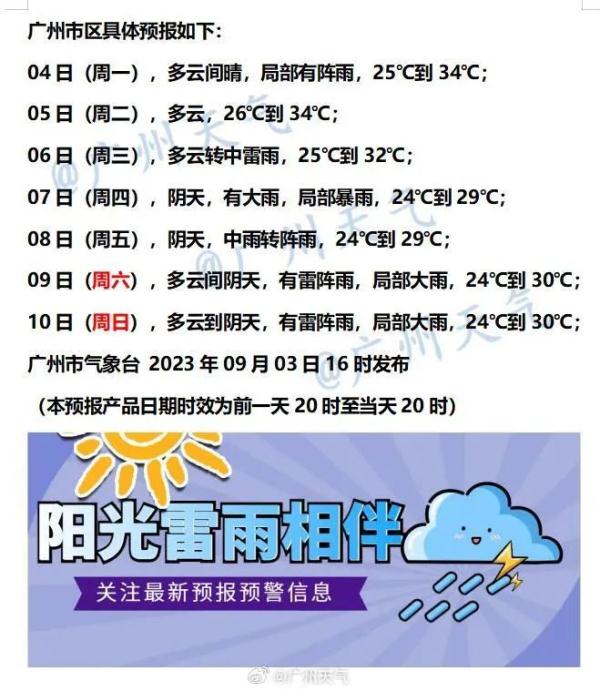 台风“海葵”登陆!广东多地台风预警生效,汕头明起停课 台风“海葵”登陆!广东多地台风预警生效,汕头明起停课