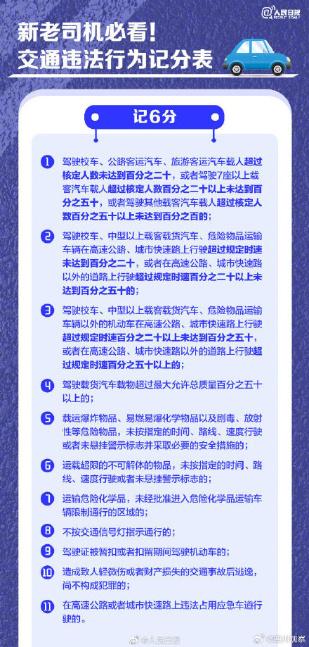 转发了解！超全交通违法行为记分表
