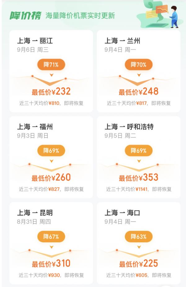 价格腰斩！不少上海人跃跃欲试，网友：幸好忍了两个月……注意：接下来可能又要涨→