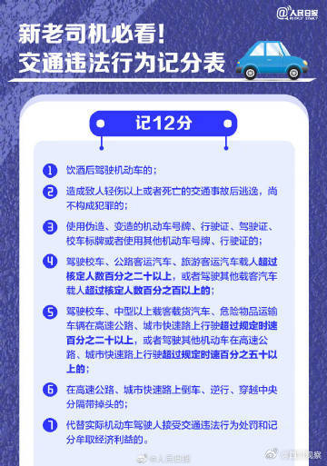转发了解！超全交通违法行为记分表