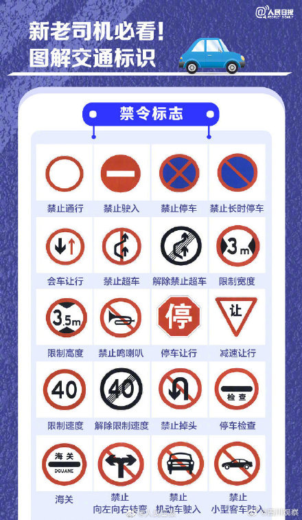 转发了解！超全交通违法行为记分表