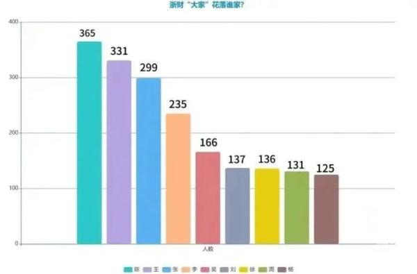 浙江多地公布“爆款”同名，最爱用的字竟是……