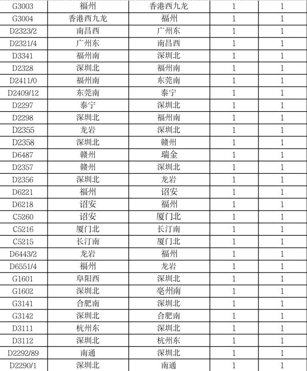 “海葵”突然转了个圈！福建将迎暴雨、大暴雨！