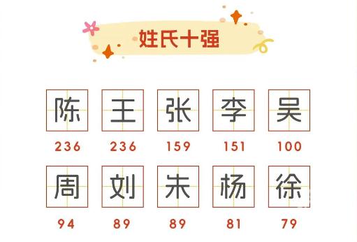 浙江多地公布“爆款”同名，最爱用的字竟是……