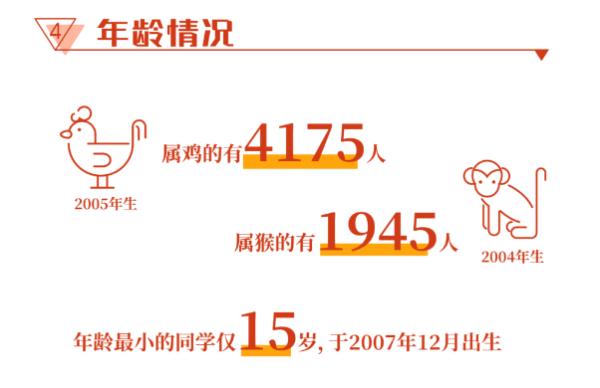 浙江多地公布“爆款”同名，最爱用的字竟是……