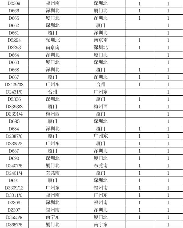 “海葵”突然转了个圈！福建将迎暴雨、大暴雨！