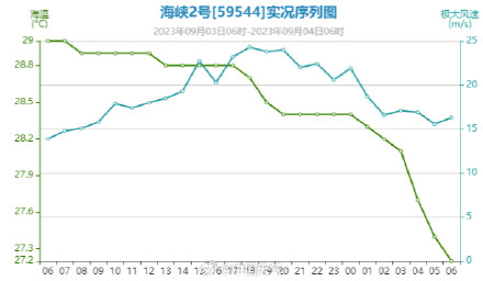台风海葵已影响福建 风雨渐起