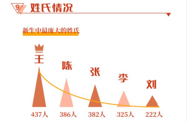 浙江多地公布“爆款”同名，最爱用的字竟是……