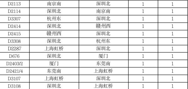 “海葵”突然转了个圈！福建将迎暴雨、大暴雨！