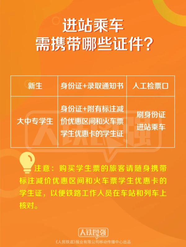 学生优惠票如何核验？最全攻略来了！