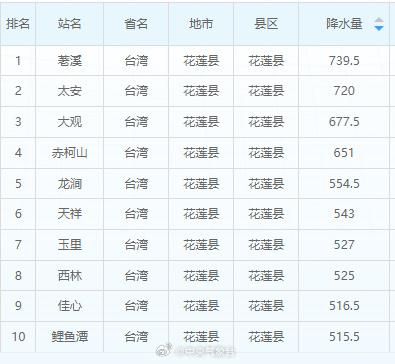 暴雨！大暴雨！厦门紧急发布！“海葵”距厦门不到210公里！实时路径→