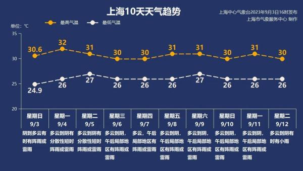 上海昨大暴雨，陆家嘴滨江沿线被淹了？别慌，这很正常！