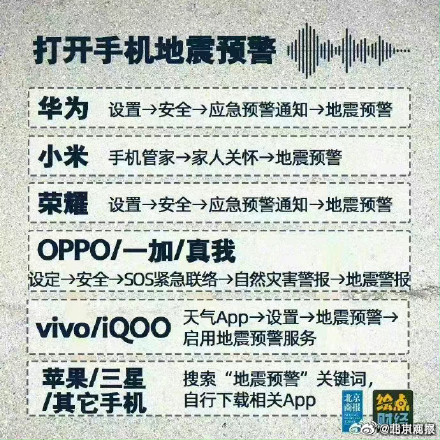 遇到地震该如何逃生自救? 遇到地震该如何逃生自救?