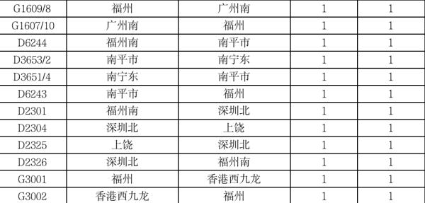 “海葵”突然转了个圈！福建将迎暴雨、大暴雨！