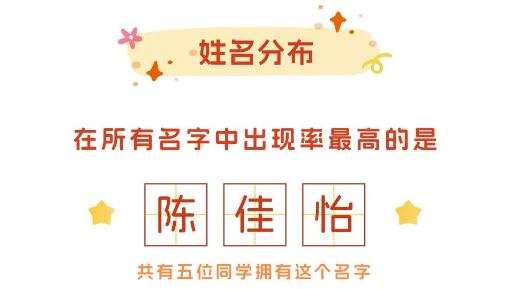 浙江多地公布“爆款”同名，最爱用的字竟是……