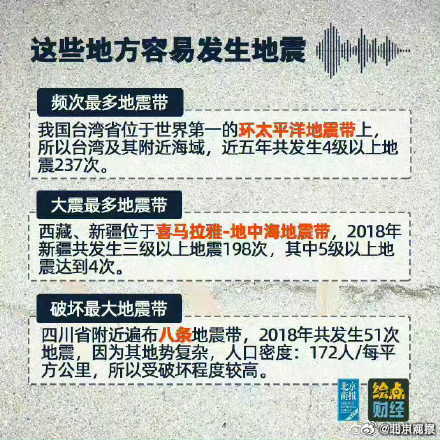 遇到地震该如何逃生自救? 遇到地震该如何逃生自救?