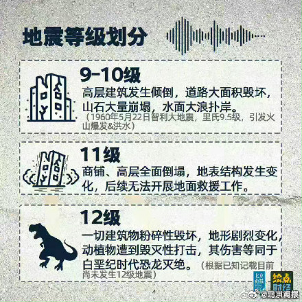 遇到地震该如何逃生自救? 遇到地震该如何逃生自救?