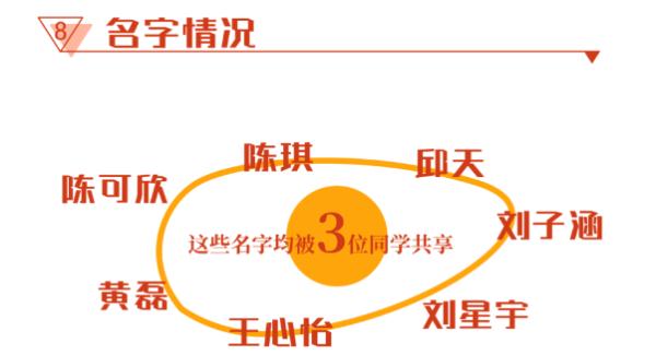 浙江多地公布“爆款”同名，最爱用的字竟是……