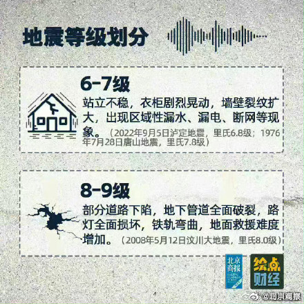 遇到地震该如何逃生自救? 遇到地震该如何逃生自救?