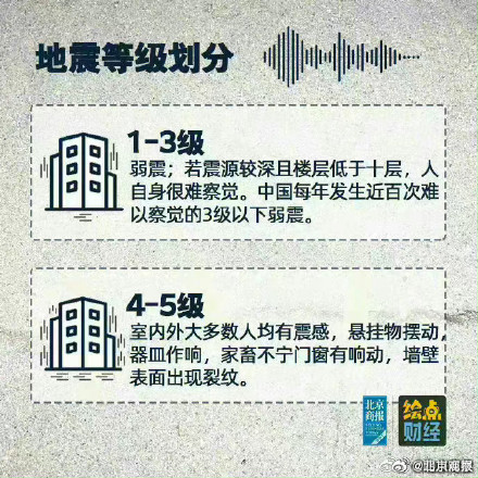 遇到地震该如何逃生自救? 遇到地震该如何逃生自救?