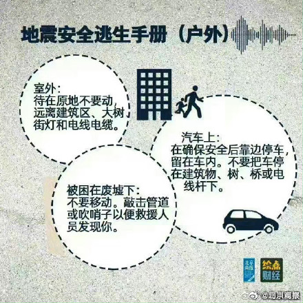 遇到地震该如何逃生自救? 遇到地震该如何逃生自救?