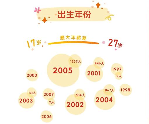 浙江多地公布“爆款”同名，最爱用的字竟是……