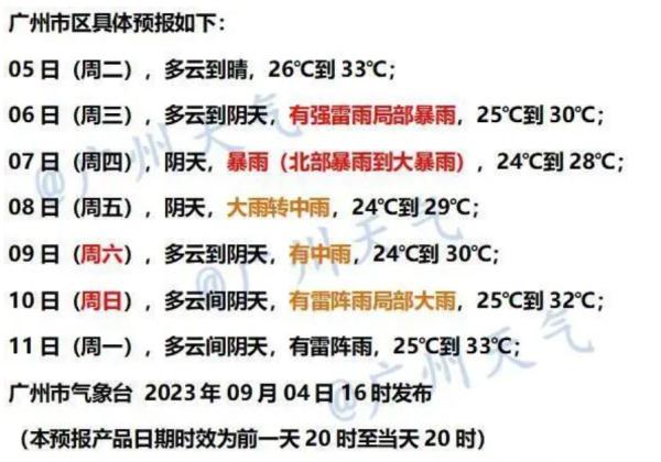 “海葵”再次登陆！明起广州将有暴雨到大暴雨