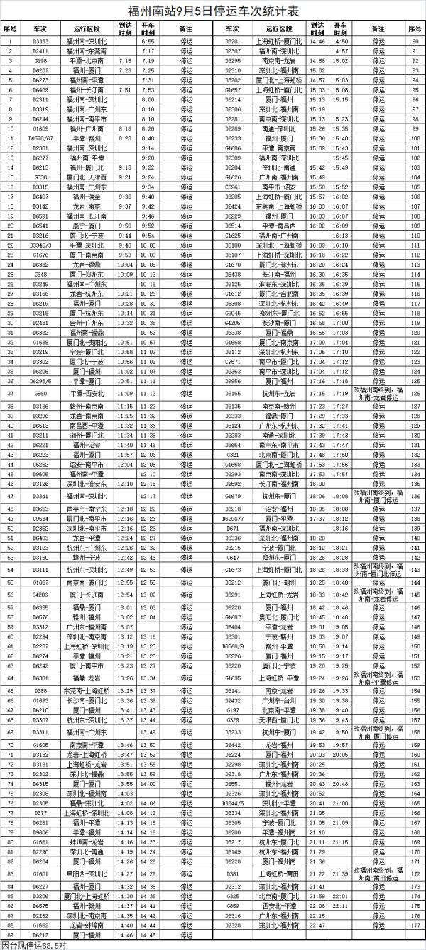 紧急预拨2亿元！多地发布紧急通知：停课、停运