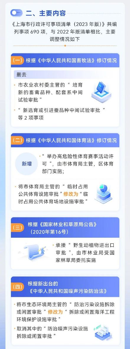 2023版上海市行政许可事项清单公布!有这些调整→ 2023版上海市行政许可事项清单公布!有这些调整→