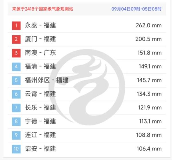 打破历史记录！“海葵”今晨两次登陆
