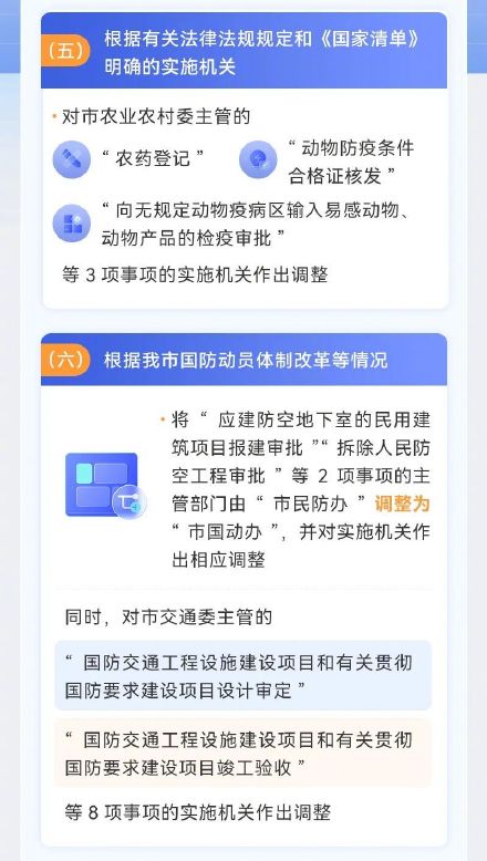 2023版上海市行政许可事项清单公布!有这些调整→ 2023版上海市行政许可事项清单公布!有这些调整→