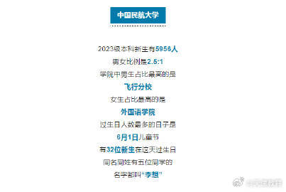 多所在津高校公布！这些名字最容易“撞名”……
