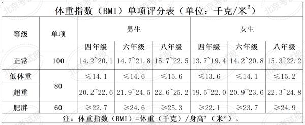 计入中考总分 !北京四、六、八年级体测和加分标准公布 计入中考总分 !北京四、六、八年级体测和加分标准公布