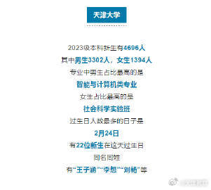 多所在津高校公布！这些名字最容易“撞名”……