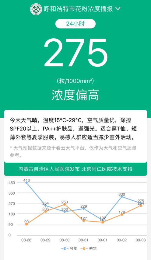 一天接诊800余人!暴雨后这类患者猛增,警惕 一天接诊800余人!暴雨后这类患者猛增,警惕