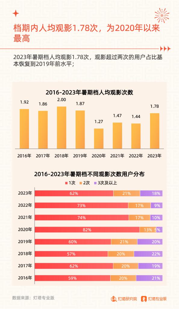 新华网评：206亿票房，看到的不仅仅电影